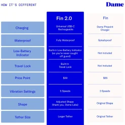 Dame - Fin 2.0 Vinger Vibrator - Quartz