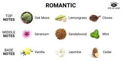 EOL Feromoon Parfum Romantic Man Tot Vrouw - 10 ml