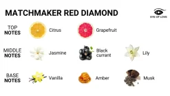EOL Matchmaker Rode Diamant Feromoon Massage Kaars