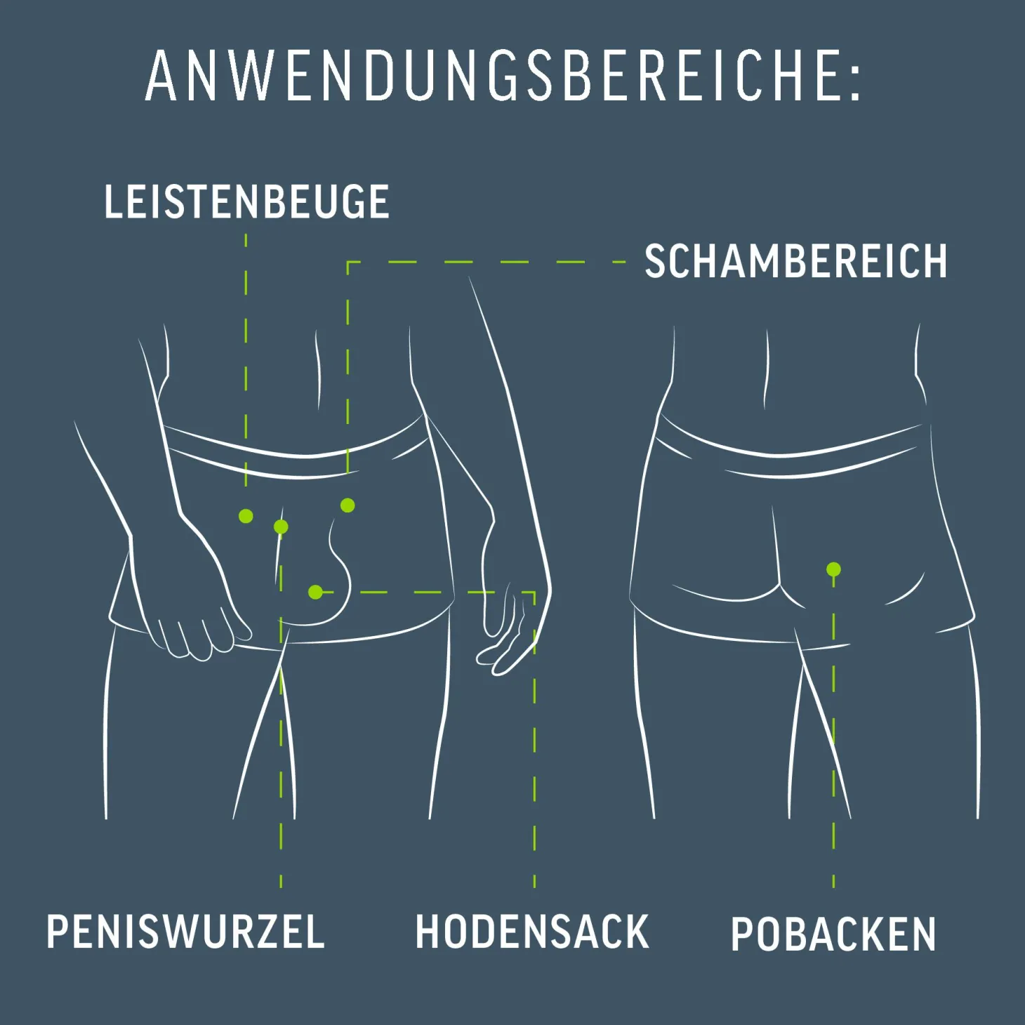 Veet Men Intim-Haarverwijderingsset voor mannen