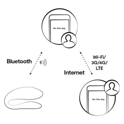 We - Vibe Sync Lite met App - Roze